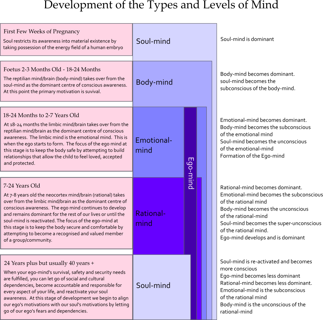 conscious and unconscious mind