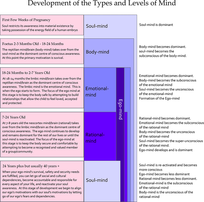 conscious and unconscious mind